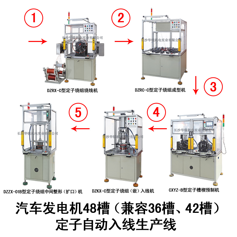 汽車發(fā)電機(jī)48槽（兼容36槽、42槽）定子自動入線生產(chǎn)線